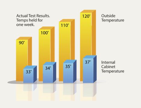Frigo Extérieur Alfresco 28''